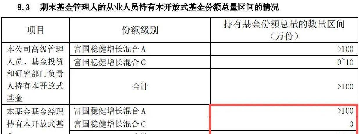 混合基金(混合基金必须投资80%以上的股票吗)