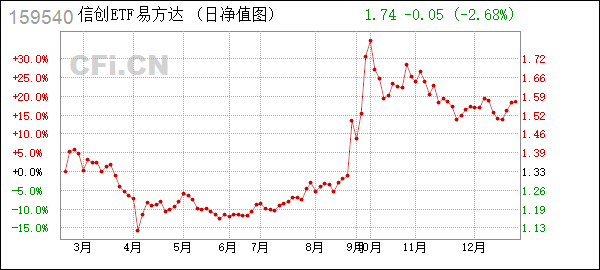 易方达基金管理有限公司(易方达基金管理有限公司是国企吗)