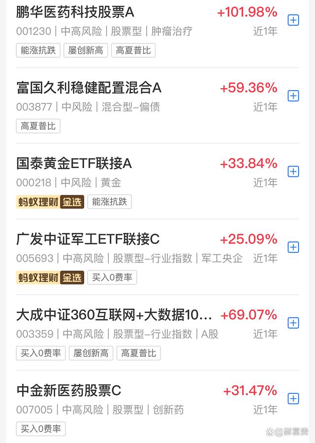 基金a类和c类的区别(黄金基金a类和c类的区别)