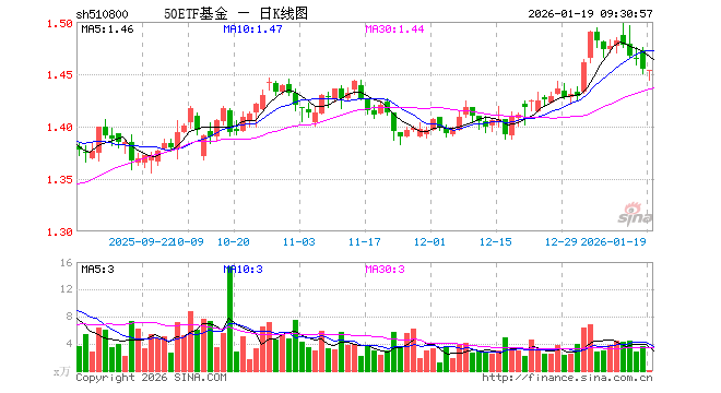 基金股(基金股吧)