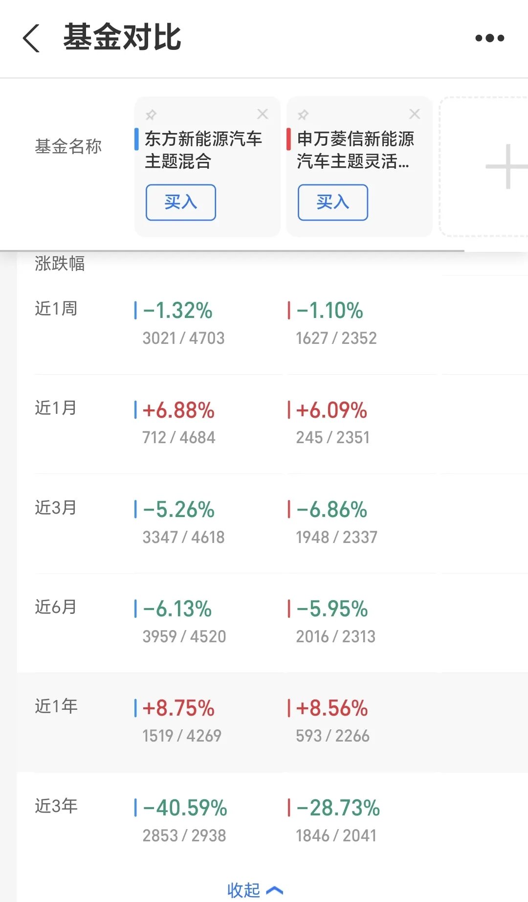 基金股(基金股吧)