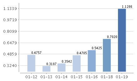 前海开源基金(前海开源基金规模)