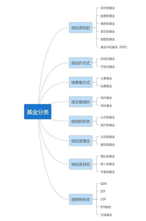基金a类和c类的区别(基金a类和c类到底买哪个划算)