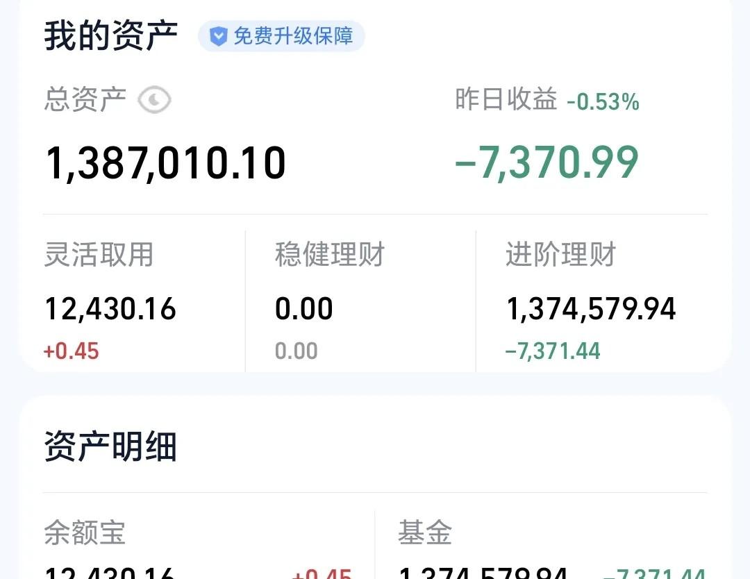 基金净值查询(基金净值查询018472) 基金净值查询(基金净值查询018472)