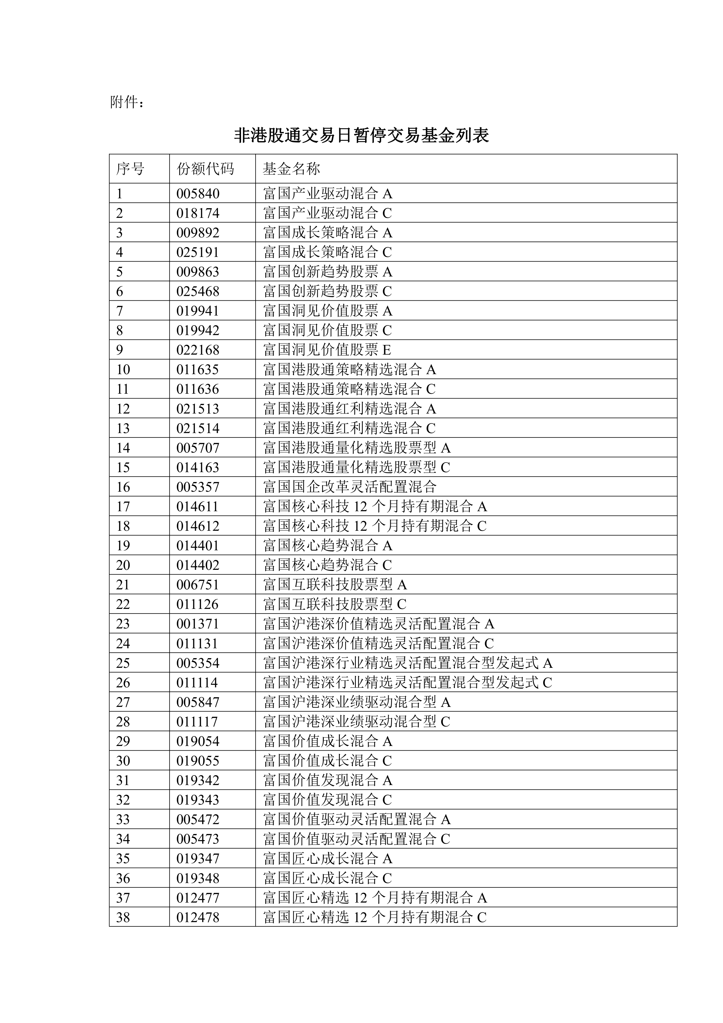 富国基金(富国基金 陈戈)