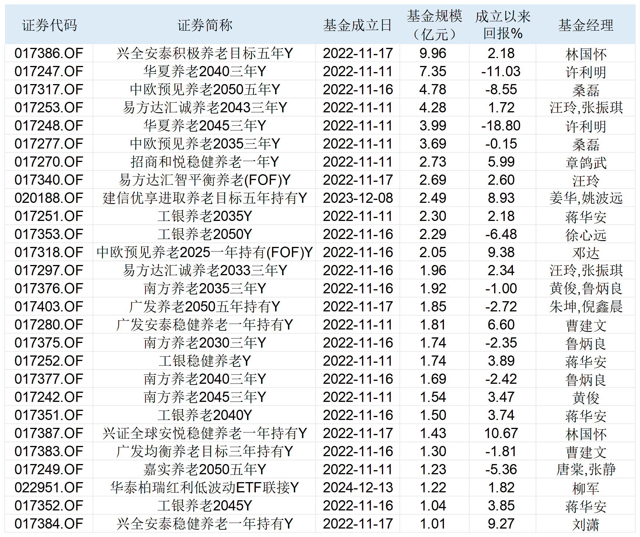lof基金(lof基金是什么)