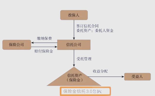 信托基金(信托基金100万一年能拿多少钱)