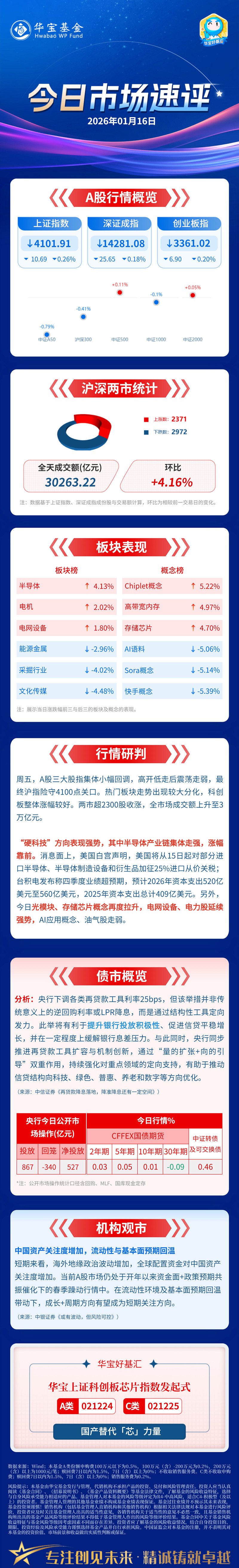 华宝基金(华宝基金旗下3只基金重仓润泽科技)