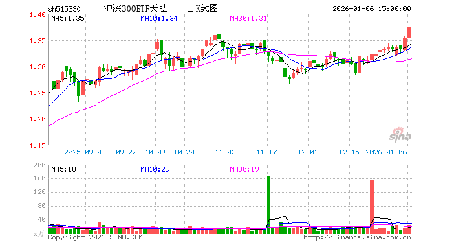 天弘基金管理有限公司(天弘基金管理有限公司自动扣款)