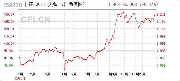 天弘基金管理有限公司(天弘基金管理有限公司自动扣款)