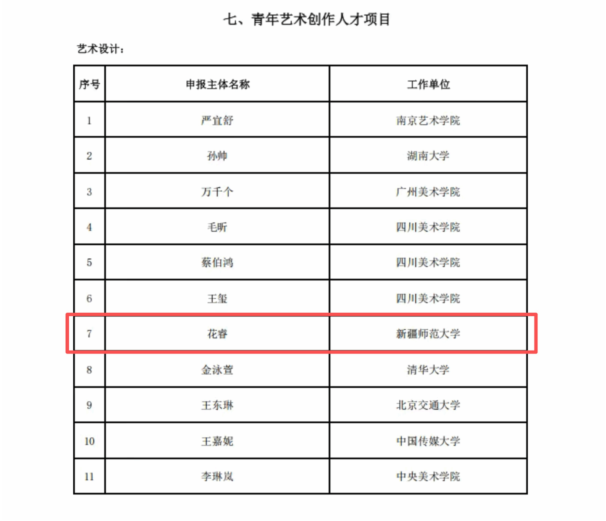 国家艺术基金(国家艺术基金2025年项目申报指南)