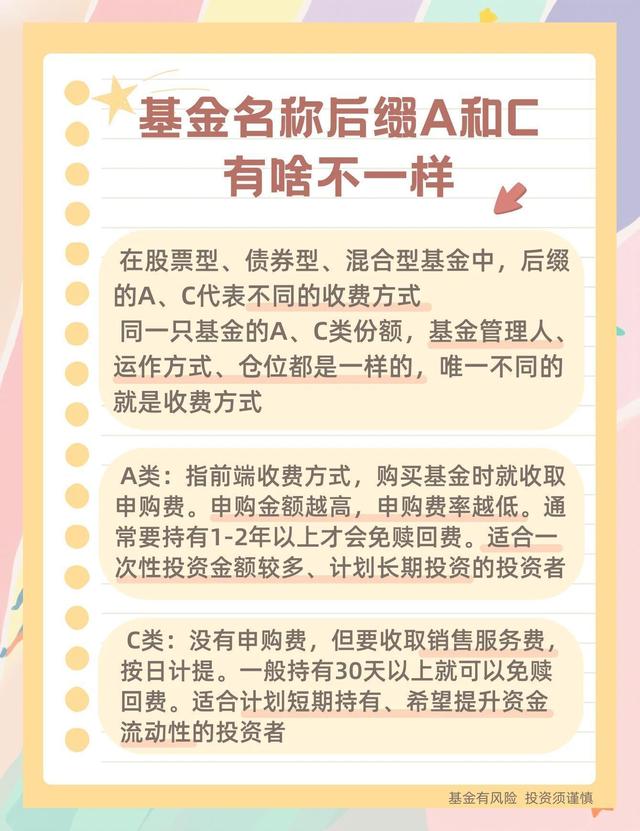 基金a类和c类的区别(etf基金a类和c类的区别)