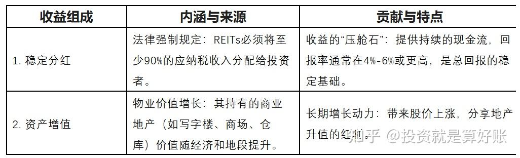 reits基金(reits基金与ABS有什么区别)