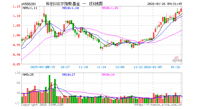 基金指数(基金指数是什么意思?)
