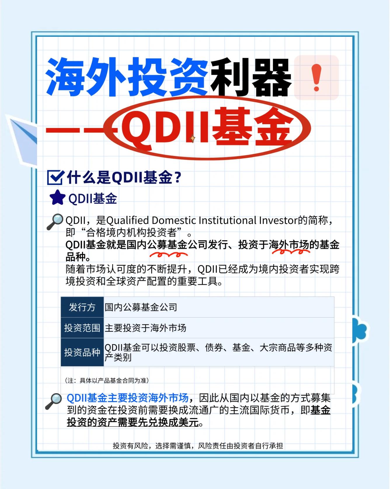 基金是什么意思(qdii基金是什么意思)