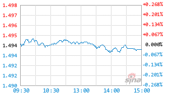 基金估值(基金估值查询)