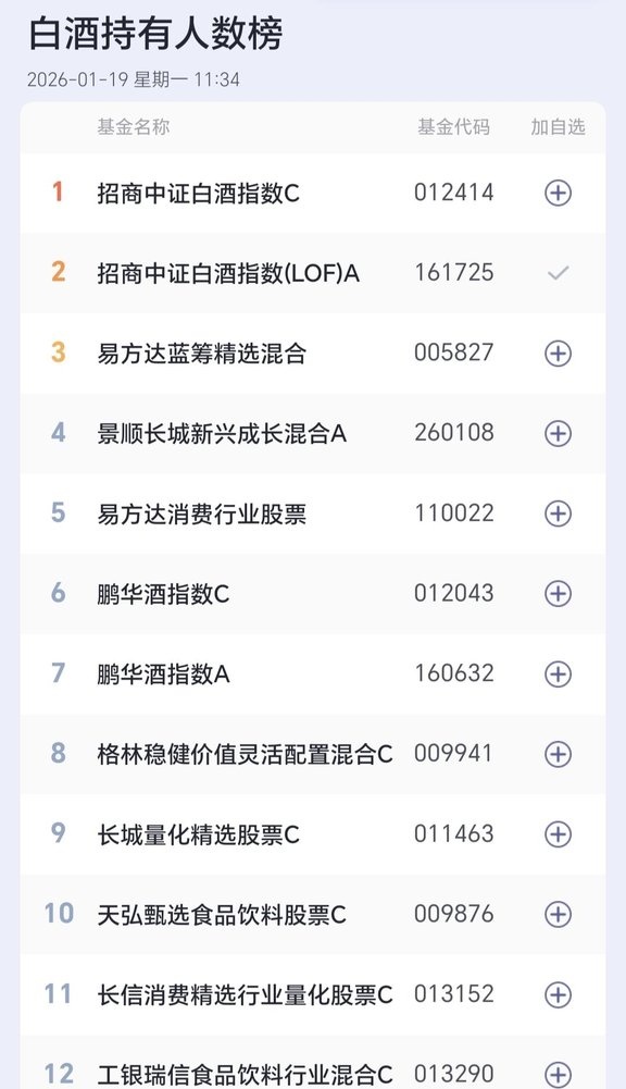 白酒基金(白酒基金会涨吗)