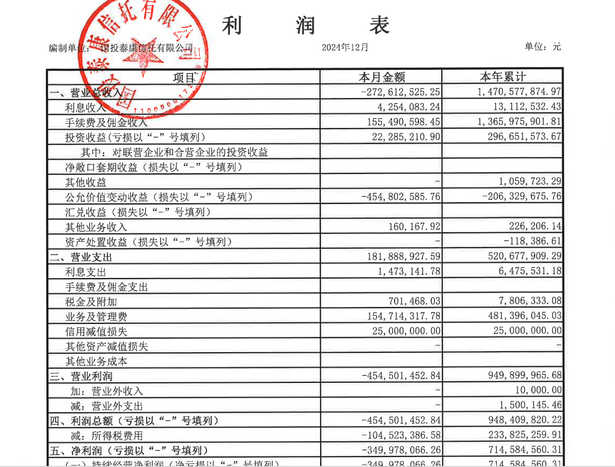 信托基金(信托基金多少钱起步)