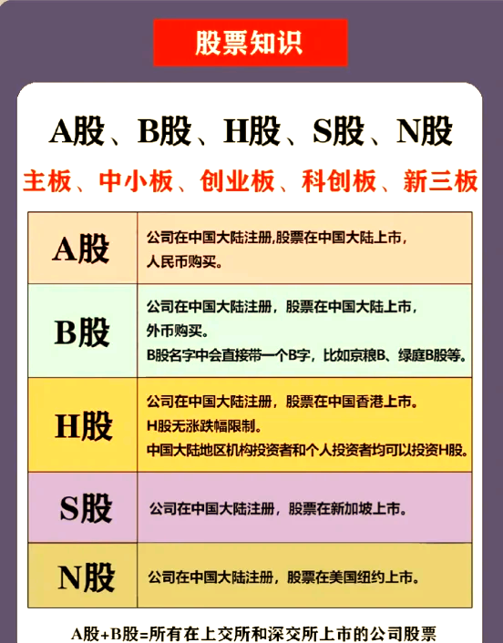 基金和股票的区别(基金和股票的区别及风险大小)