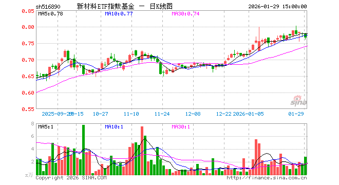 指数基金(指数基金怎么买卖怎么操作流程)