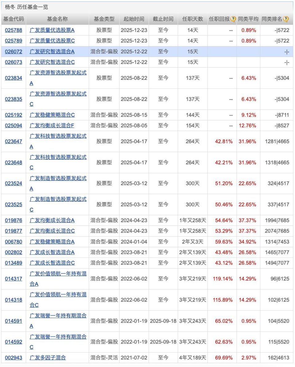lof基金(lof基金套利方法和技巧)