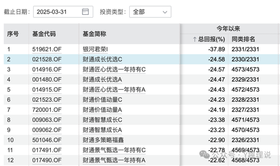 财通基金(财通基金总经理)