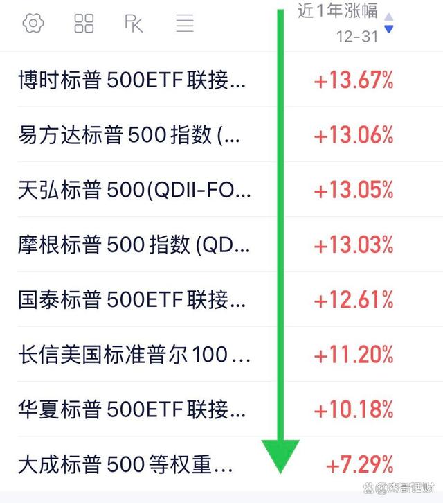 QDII基金(qdii基金赎回几天到账)
