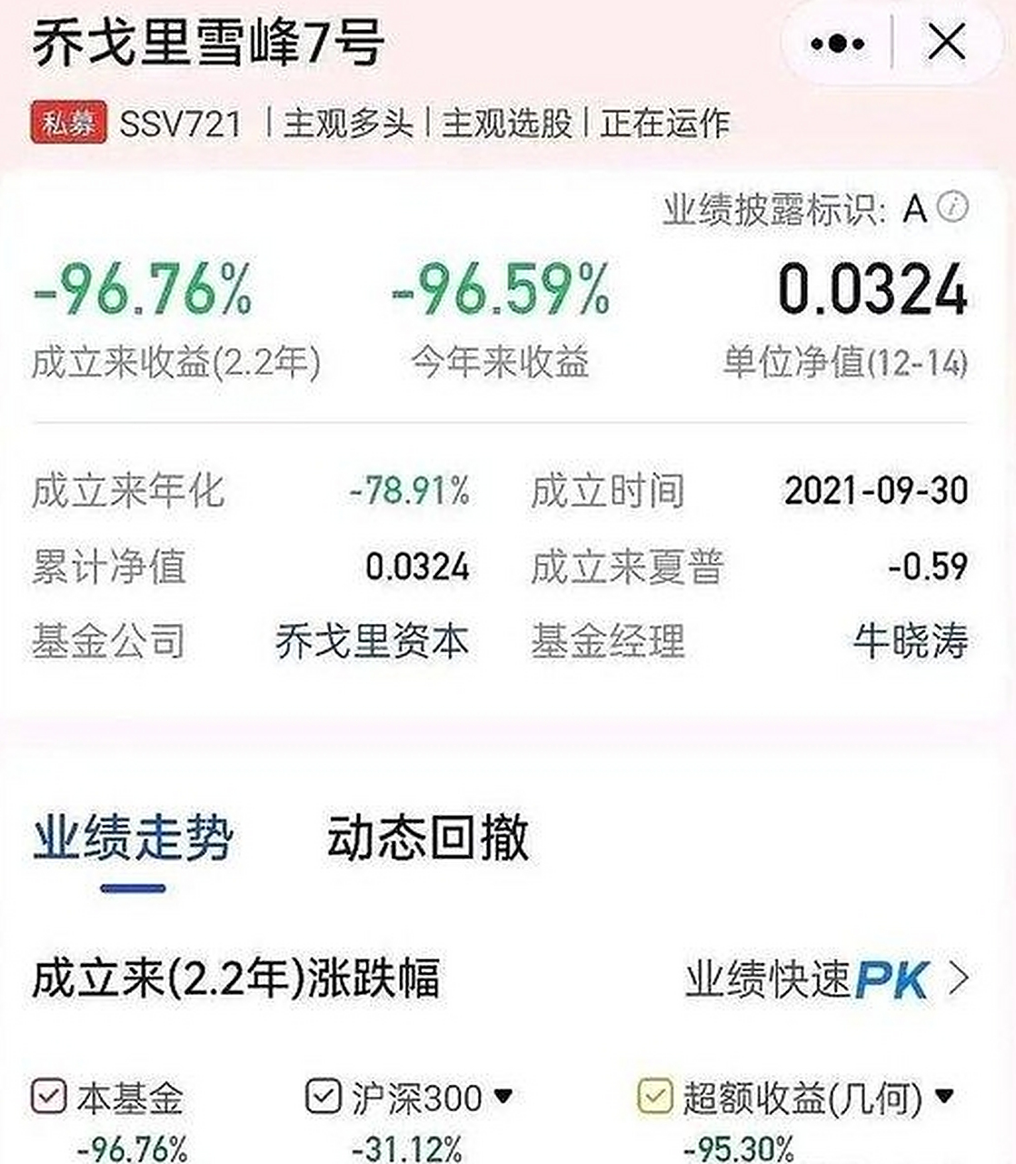 基金净值查询(基金净值查询519127)