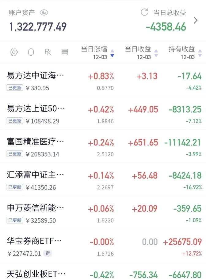 基金净值查询(基金净值查询519127)
