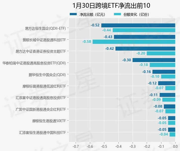 etf基金(etf基金和lof基金区别)