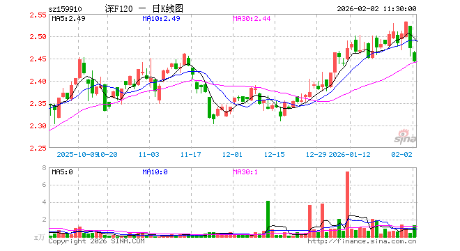 嘉实基金(嘉实基金管理有限公司官网首页)