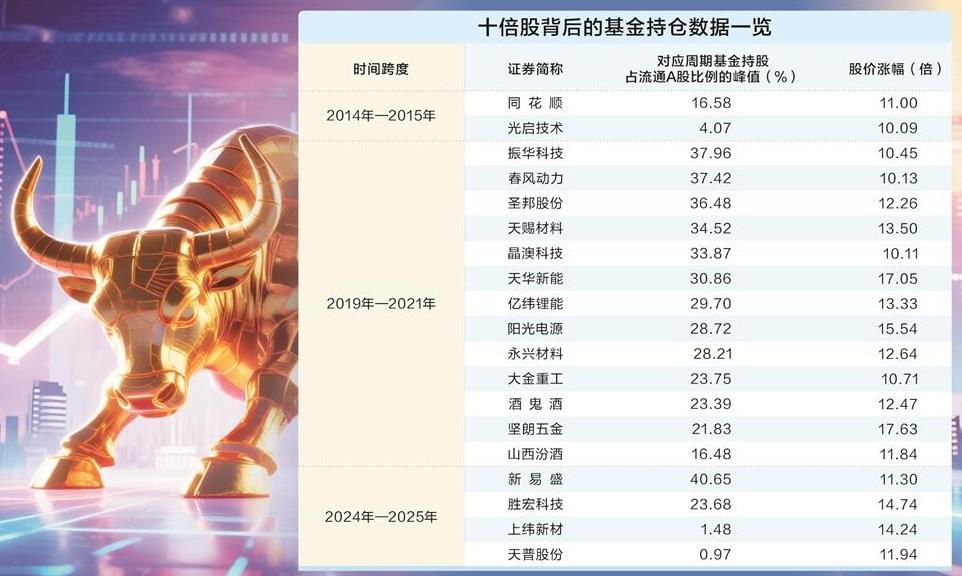 基金股(基金股票有什么区别)