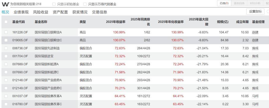 基金净值(基金净值实时查询)