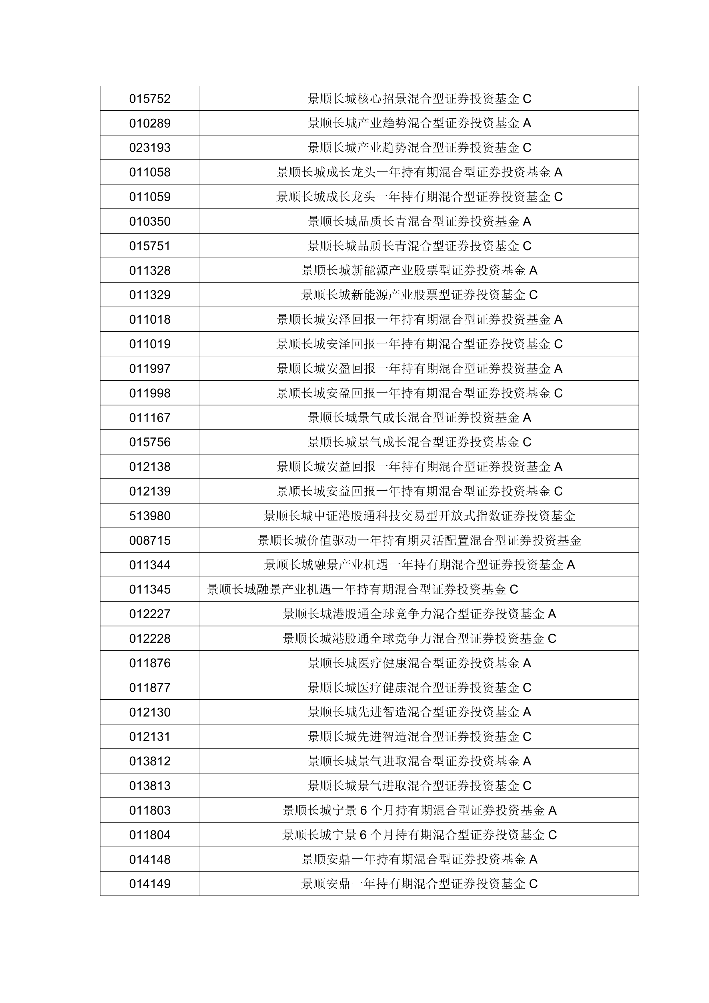 景顺长城基金管理有限公司(景顺长城基金管理有限公司是干啥的)