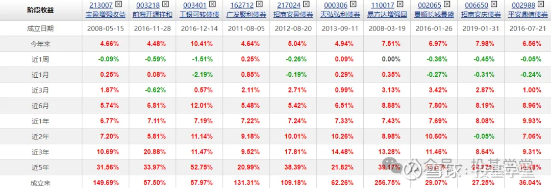 纯债基金(纯债基金巨额赎回会大涨吗?)