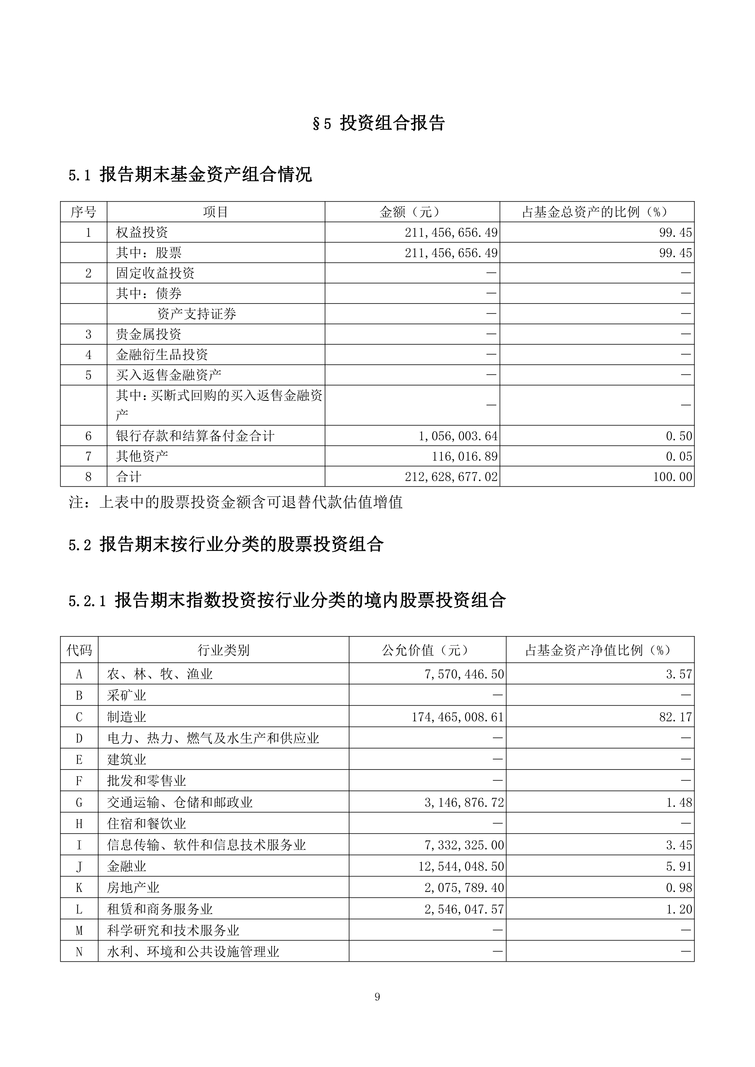 投资基金(投资基金能赚钱吗)