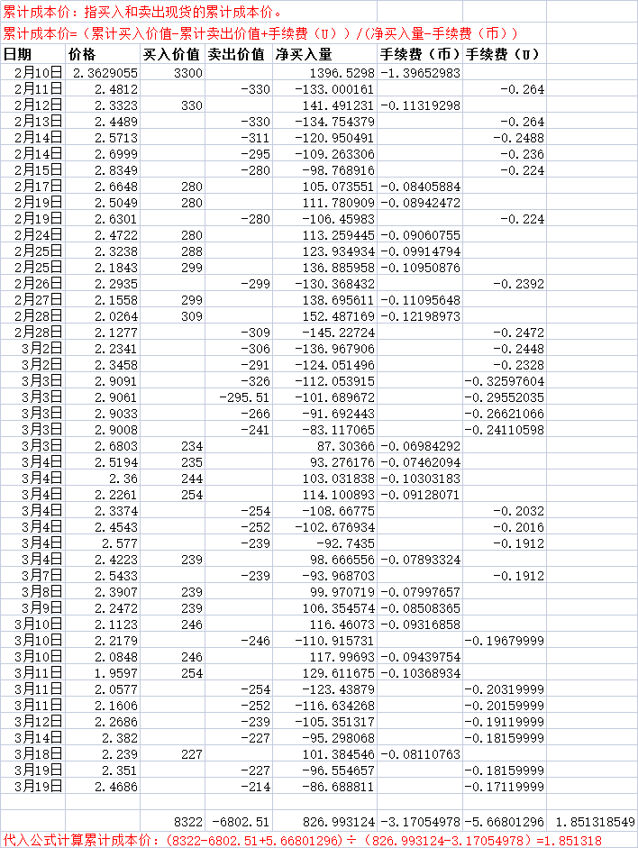 开放式基金每日净值表(开放式基金每日净值表怎么看)