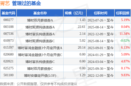 纯债基金(纯债基金最好别碰)