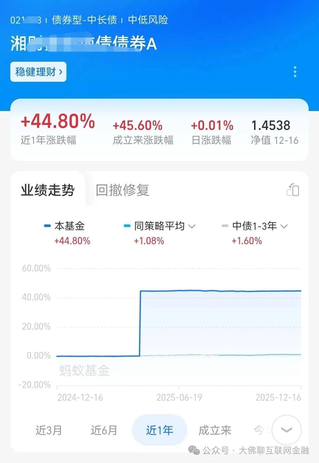 纯债基金(纯债基金最好别碰)