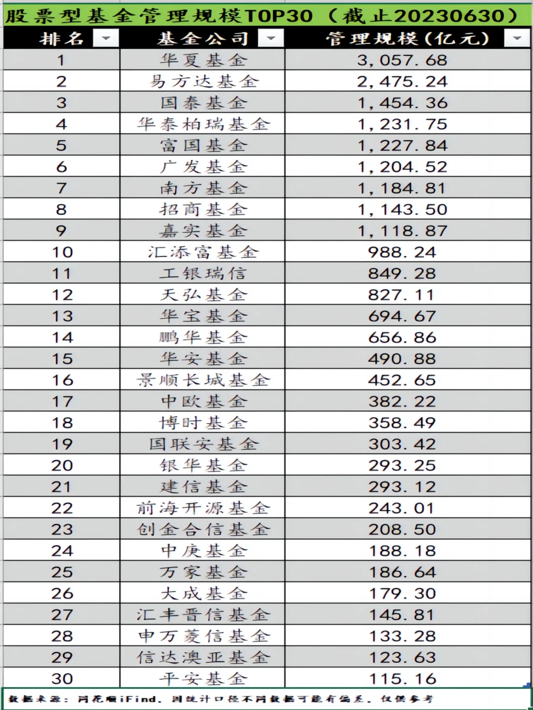 基金和股票的区别(白银基金和股票的区别)