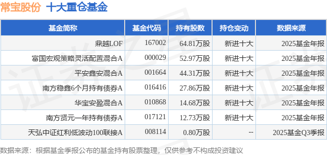 基金股(持仓基金诊断) 基金股(持仓基金诊断)