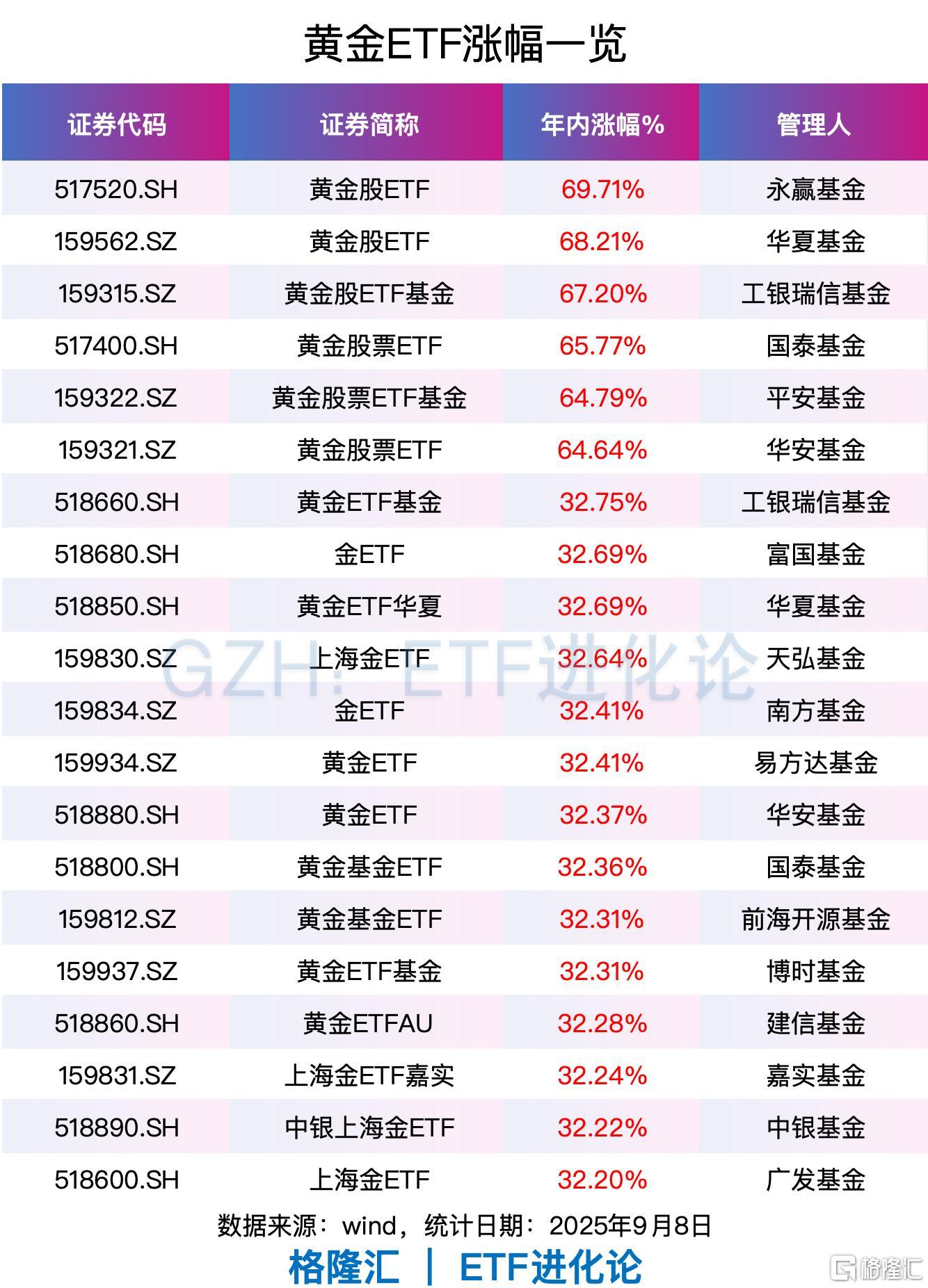 基金股(基金股票过年休市几天)