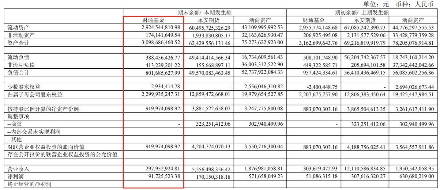 财通基金(财通基金沈犁)