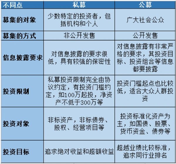 基金和股票的区别(场内基金和股票的区别)