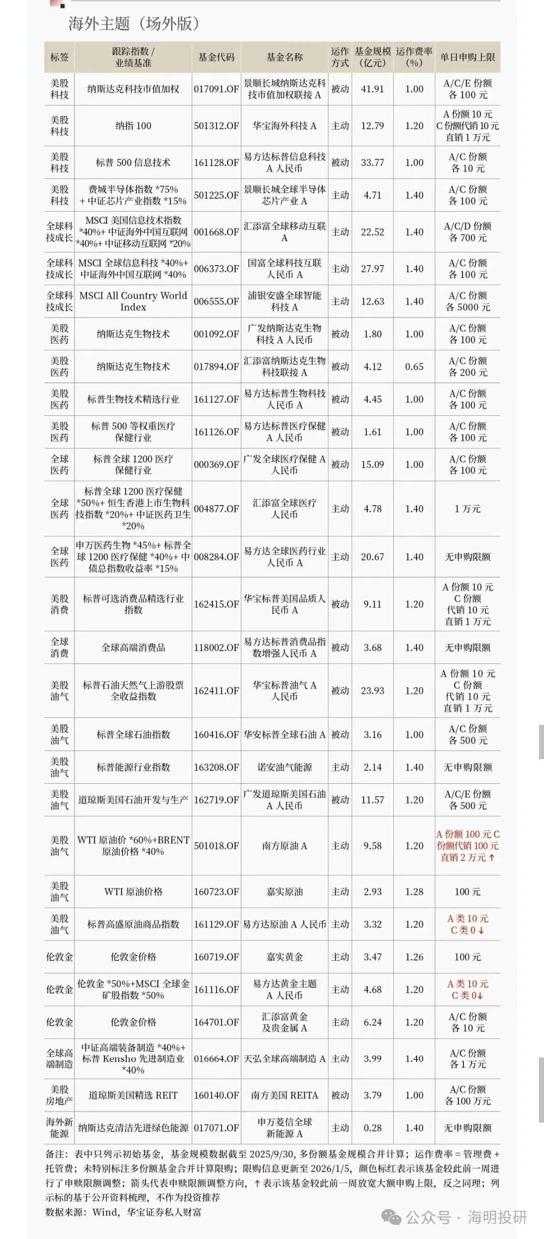 QDII基金(qdii基金春节期间有收益吗)