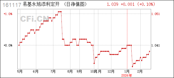 易方达基金管理有限公司(易方达基金管理有限公司是干什么的)