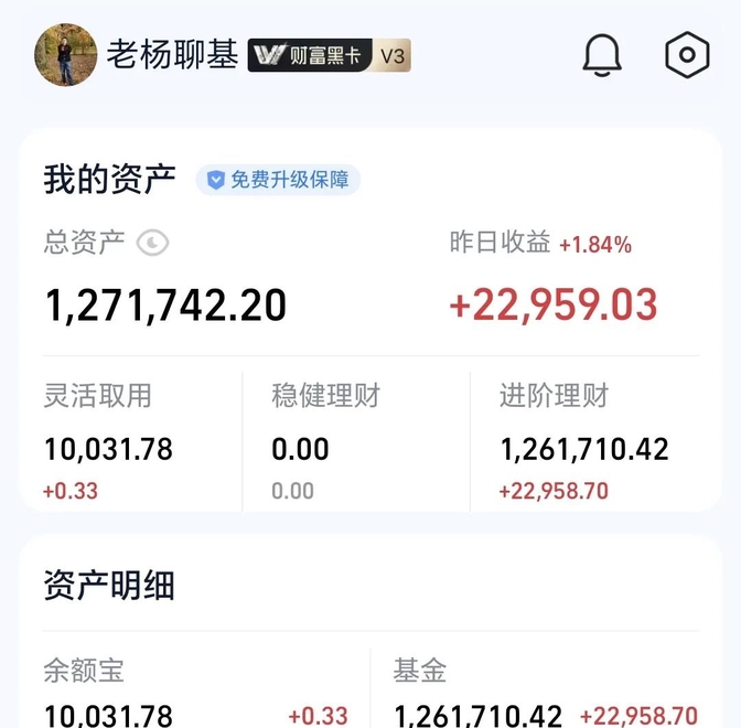 基金股(基金股票春节放假几天)