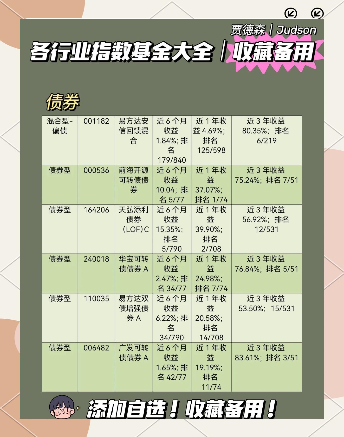 基金入门(基金入门基础知识从零开始学)