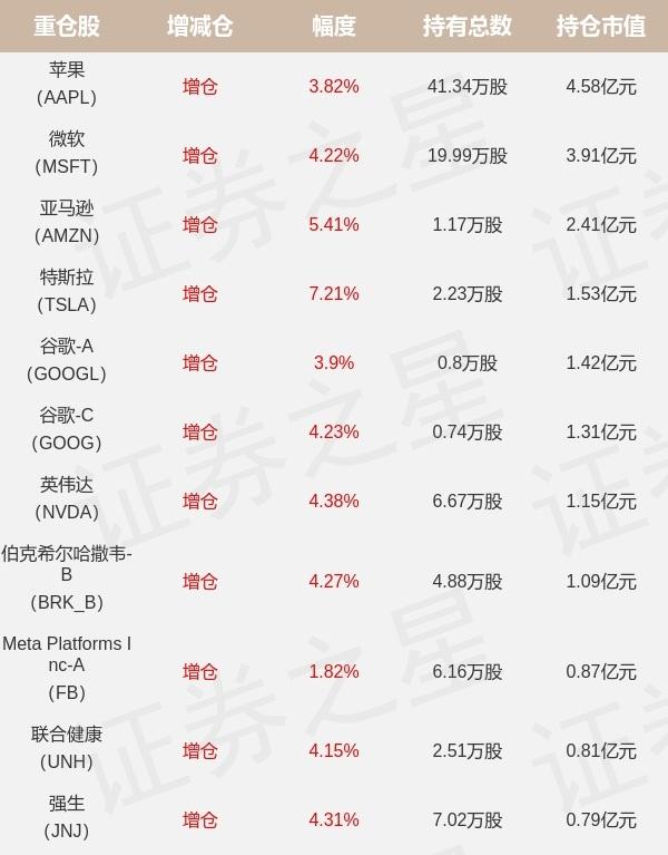 开放式基金每日净值表(开放式基金每日净值查询中国基金网)