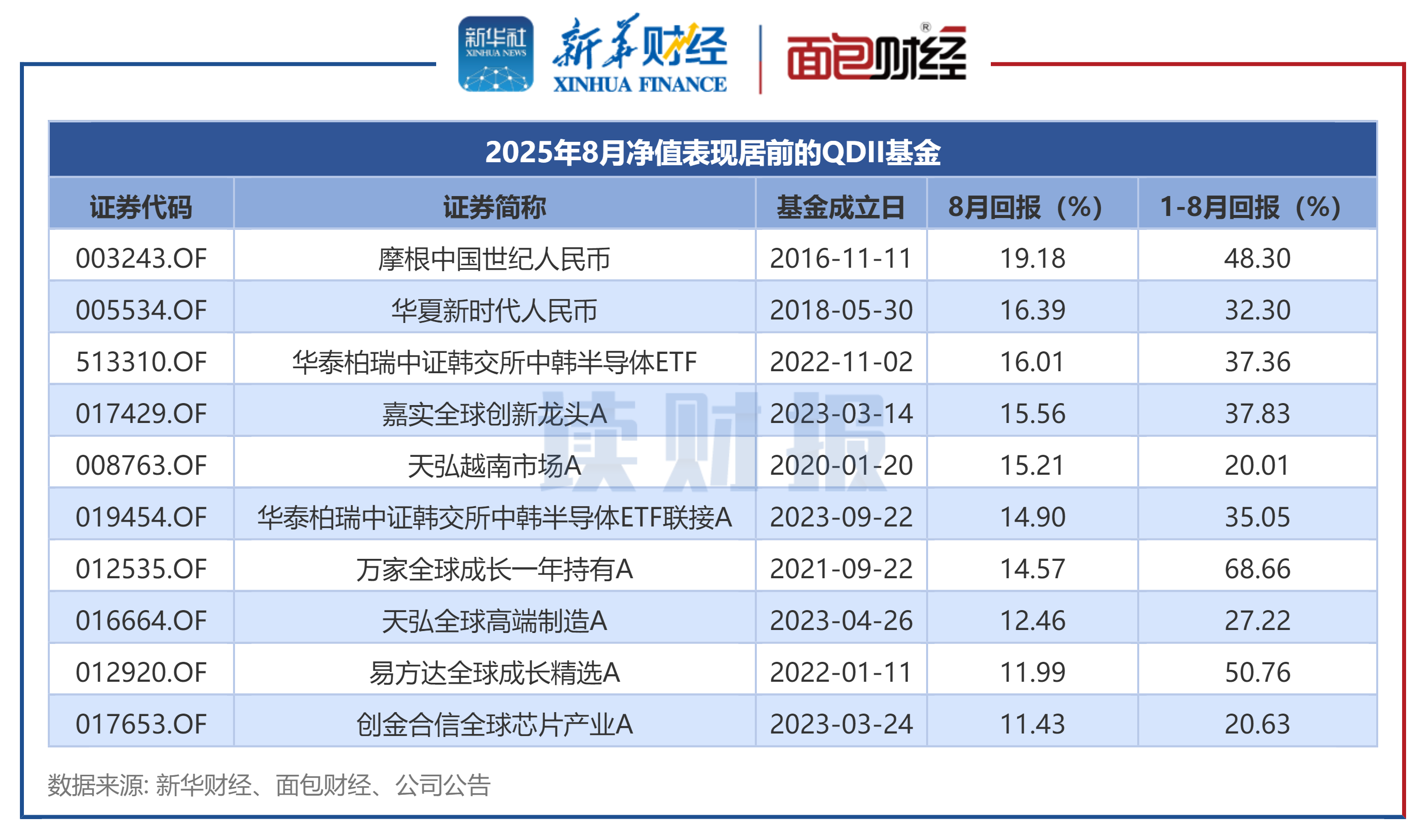 qdii基金是什么意思(qdii基金是什么意思基金是买高还是买低好)